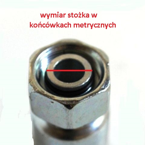 Stożek w końcówkach metrycznych